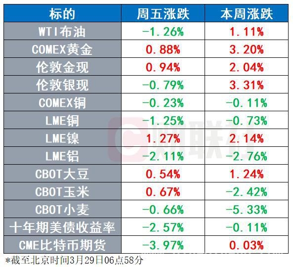 市场避险情绪高涨，美股、商品市场及国际事件全解析，美股暴跌背后：贸易战阴云笼罩，全球市场震荡不安