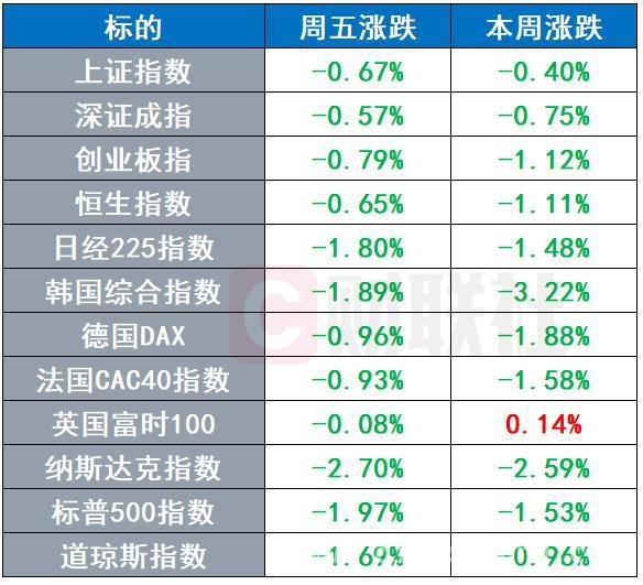 市场避险情绪高涨，美股、商品市场及国际事件全解析，美股暴跌背后：贸易战阴云笼罩，全球市场震荡不安