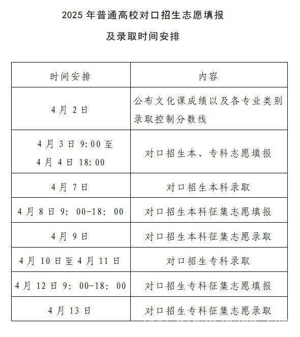 2025河南专升本和对口招生：考后关键节点不容错过 速看！2025河南普通高校专升本及对口招生后续流程
