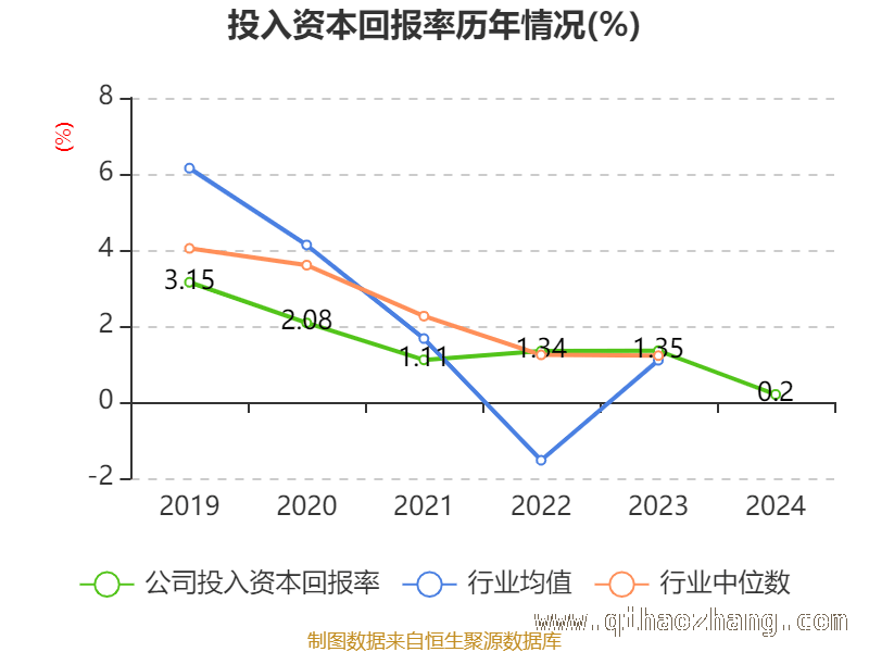 1.天保基建财务指标揭秘：多项数据变动引关注，4.深度剖析天保基建：资产、股东及质押情况全解析