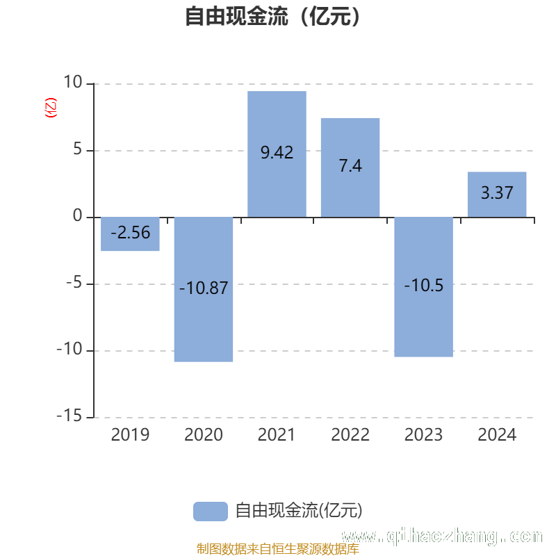 1.天保基建财务指标揭秘：多项数据变动引关注，4.深度剖析天保基建：资产、股东及质押情况全解析