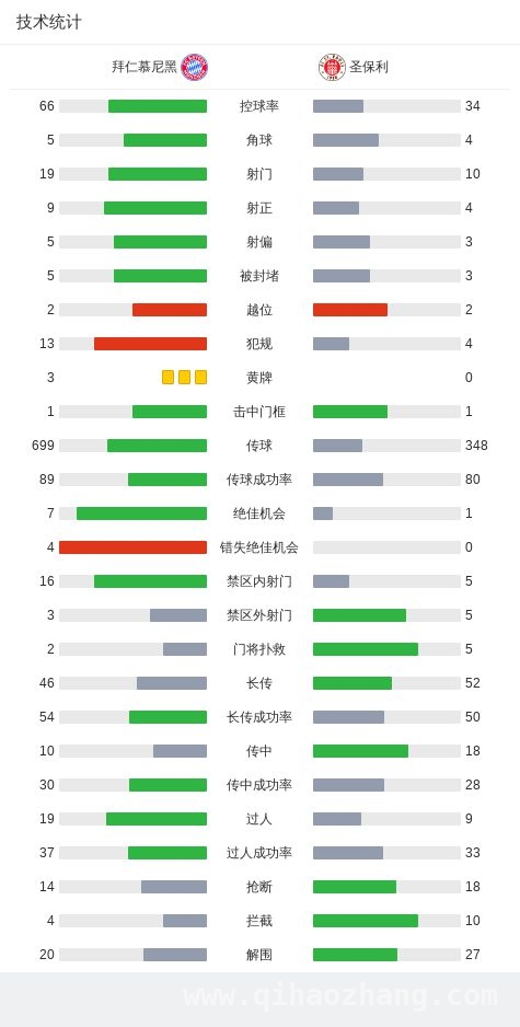 拜仁慕尼黑3-2险胜圣保利，凯恩萨内闪耀赛场，德甲焦点战：拜仁慕尼黑3-2击退圣保利