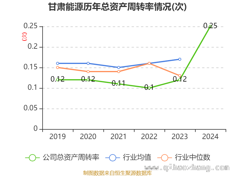 从财务指标看甘肃能源：发展潜力与挑战并存