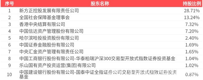 方正证券2024年年报出炉，多项指标有新变化 方正证券2024年财报亮相，资产负债等指标引关注