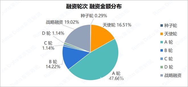 聚焦本周投融：热门事件与市场趋势 本周投融市场大揭秘：多项数据创新高！