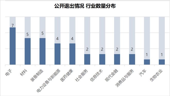 聚焦本周投融：热门事件与市场趋势 本周投融市场大揭秘：多项数据创新高！