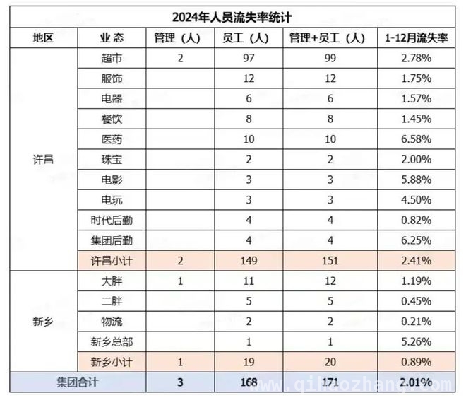 从胖东来薪资看企业格局：高投入换来低流失率