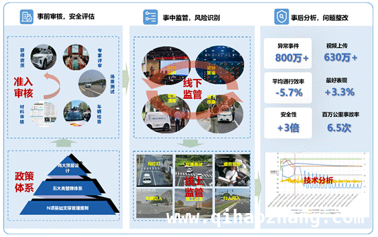 北京公路交通数字化升级：车路云一体化开启新篇章，探秘北京车路云一体化，引领双智协同发展新风尚