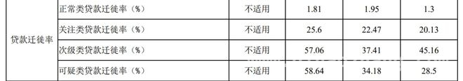 江阴与张家港农商行财报：企业保守与信贷风险并存