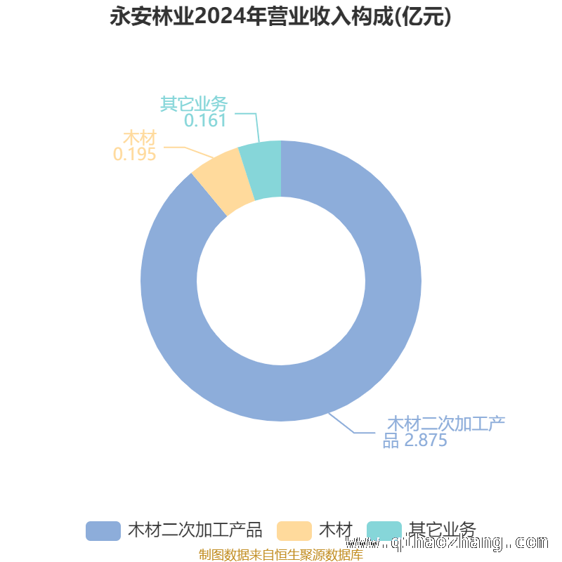 聚焦永安林业：财务指标背后的隐忧与机遇 永安林业2024年财务状况深度剖析