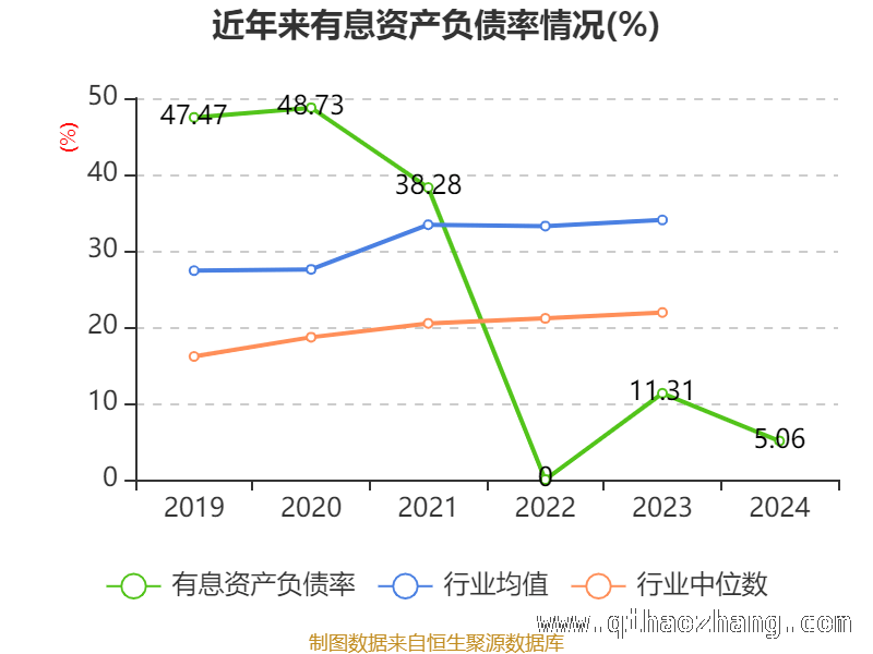聚焦永安林业：财务指标背后的隐忧与机遇 永安林业2024年财务状况深度剖析