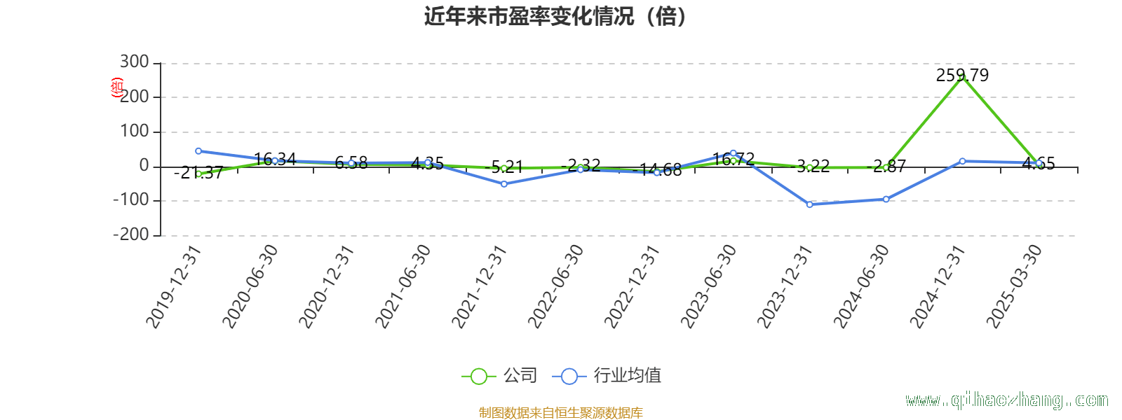 ST天邦财务数据大揭秘：机遇与挑战并存