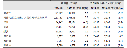 2024中国石油：在全球能源变局中实现绿色跨越发展，解析中国石油2024年报：传统业务与新能源业务的双向奔赴