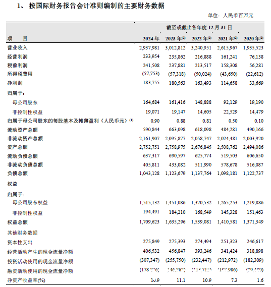 2024中国石油：在全球能源变局中实现绿色跨越发展，解析中国石油2024年报：传统业务与新能源业务的双向奔赴
