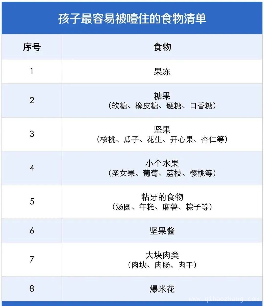 4岁以下幼儿饮食禁忌多，别让美食成“杀手”，儿童饮食安全警钟长鸣：奶酪棒卡喉悲剧引发关注