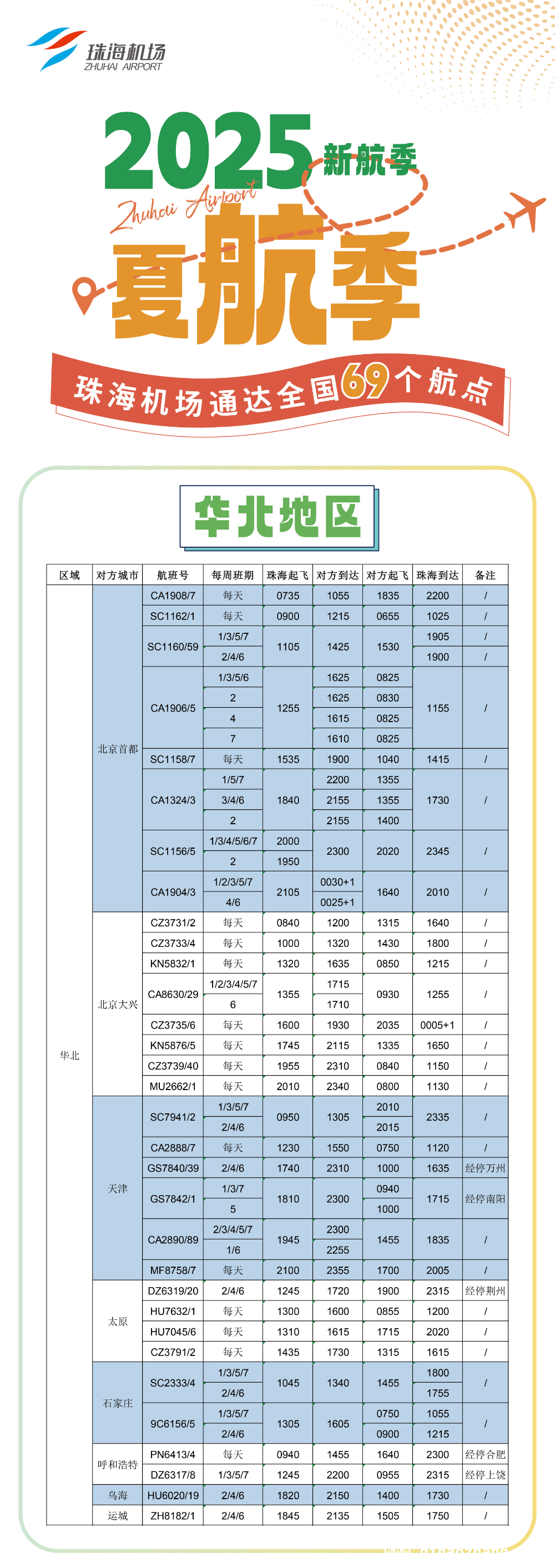 珠海机场夏航季福利来袭，低至200元飞全国！，别错过！珠海机场夏航季低价航班信息大揭秘！