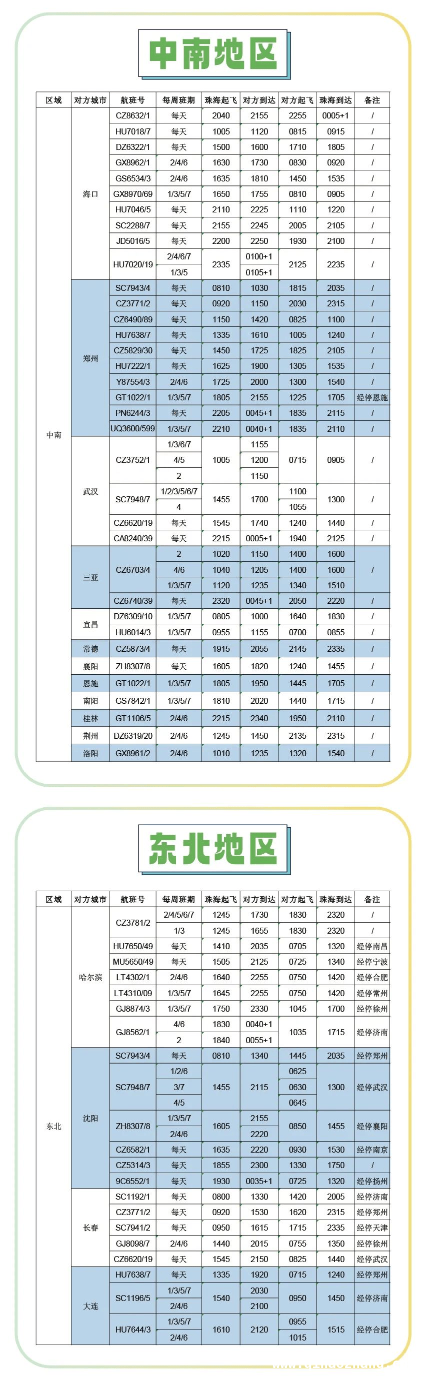 珠海机场夏航季福利来袭，低至200元飞全国！，别错过！珠海机场夏航季低价航班信息大揭秘！