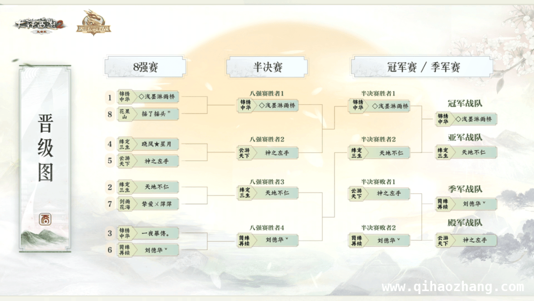 2025常规服天梯巅峰战春季赛，英雄登顶荣耀绽放！