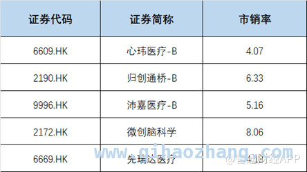 归创通桥2024年业绩亮眼，引领医疗器械行业变革 突破与引领：归创通桥2024年业绩闪耀行业