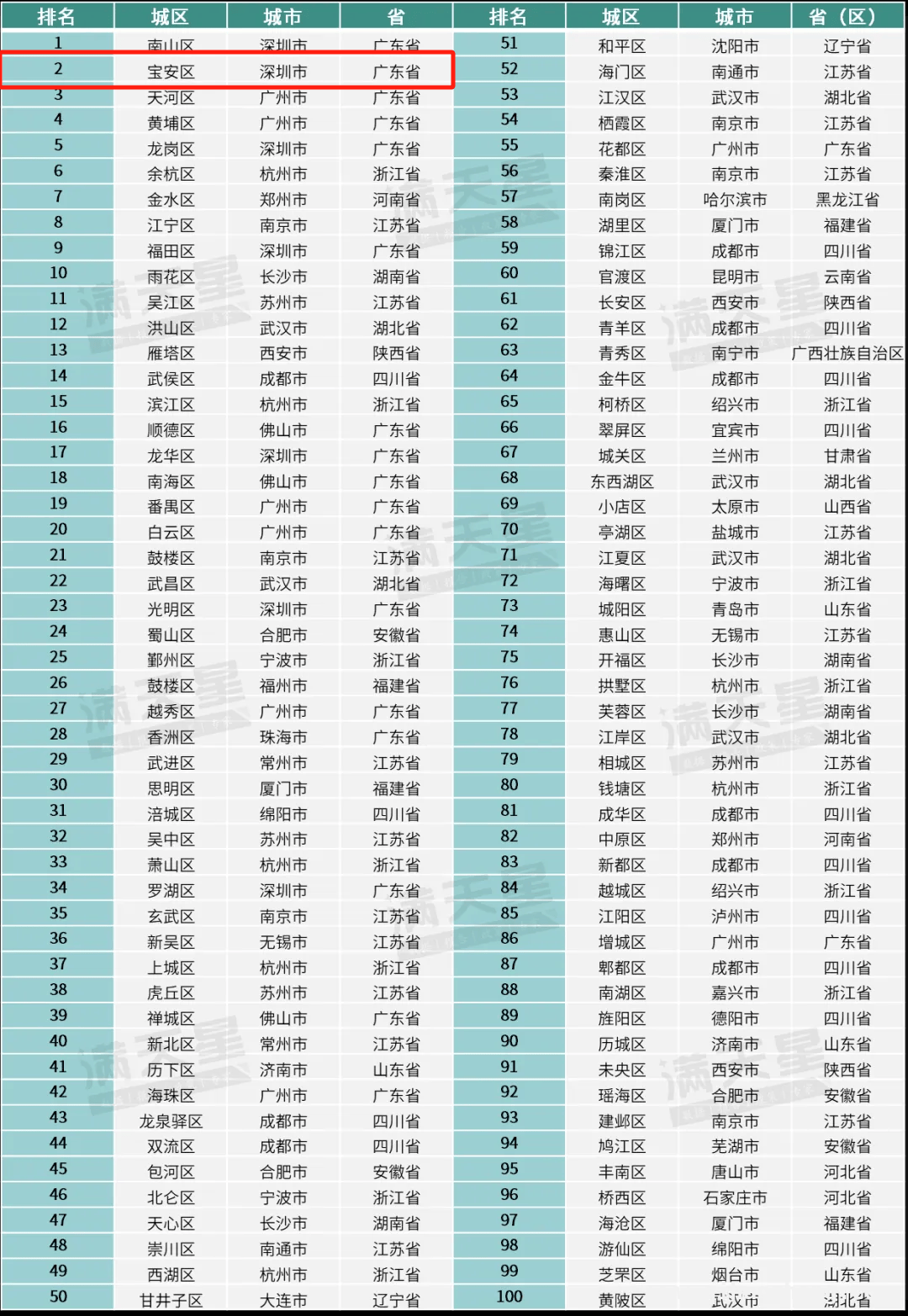 宝安区创新成果丰硕，2025年发展再谋新篇