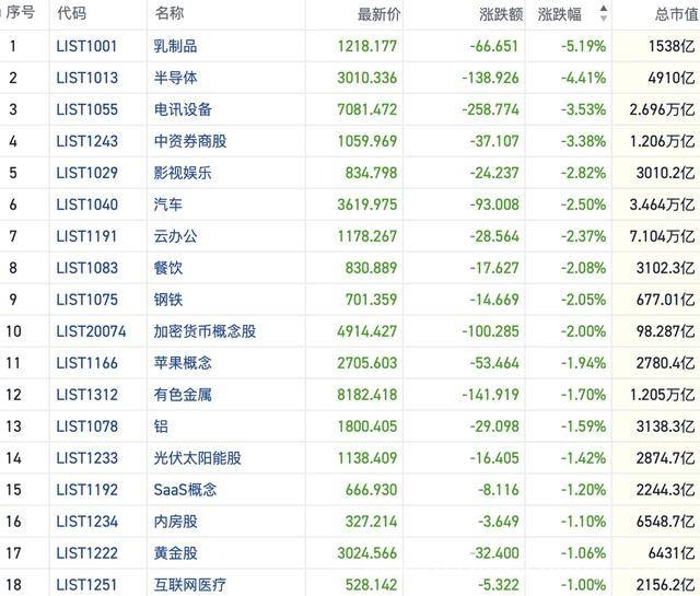 3月31日：港股低迷、黄金疯涨与A股科技的曙光，3月31日港股三大指数齐跌，市场热点解析