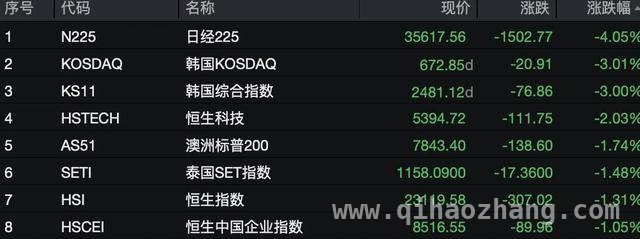 3月31日：港股低迷、黄金疯涨与A股科技的曙光，3月31日港股三大指数齐跌，市场热点解析
