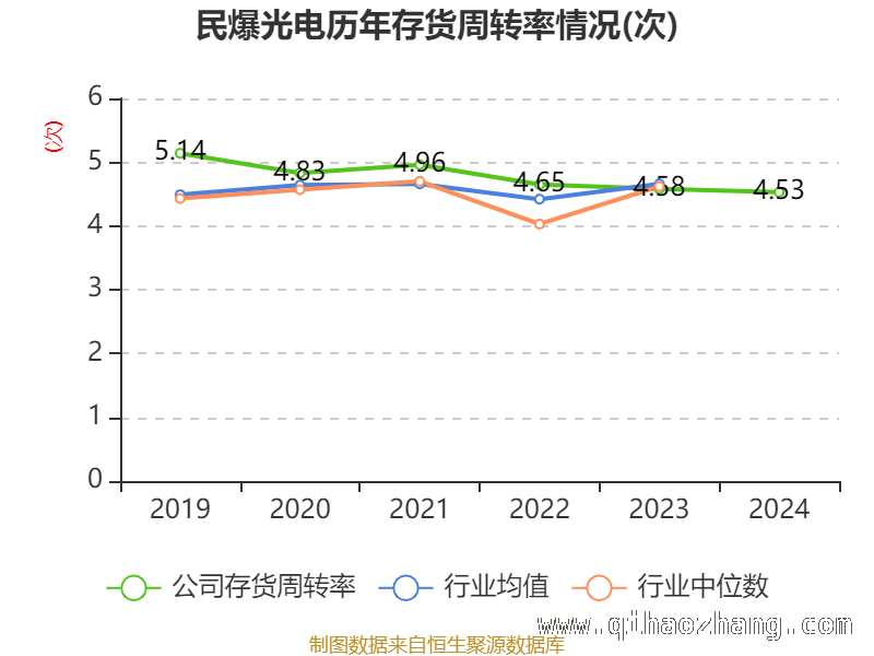 聚焦民爆光电：资产、股东与质押情况全解析
