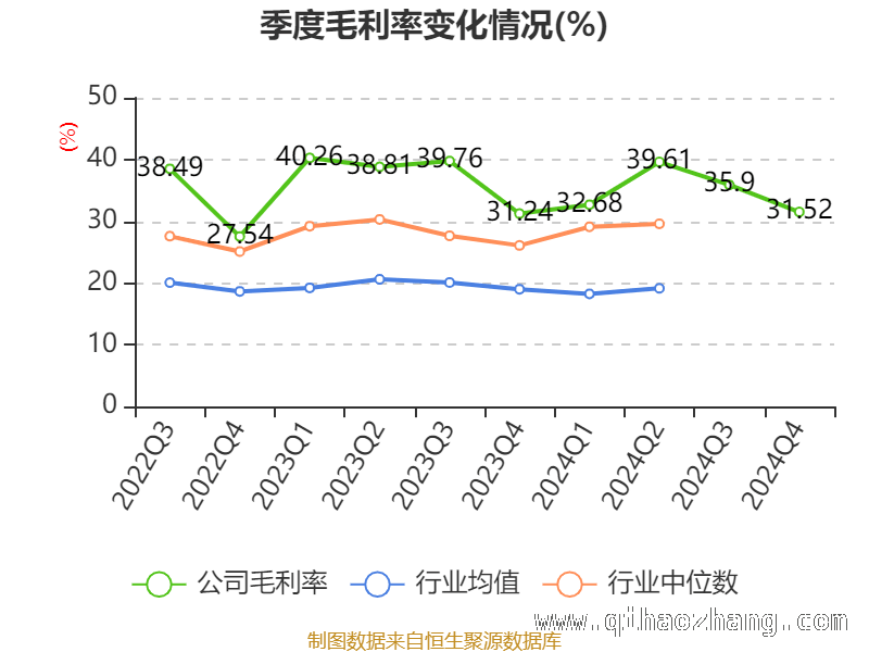 宝信软件2024年财务扫描：多维度指标展现企业现状