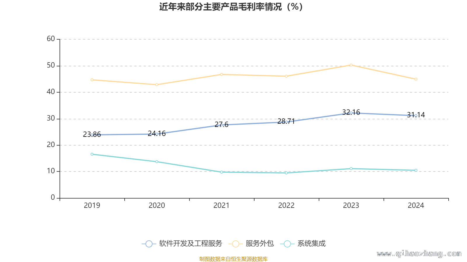 宝信软件2024年财务扫描：多维度指标展现企业现状