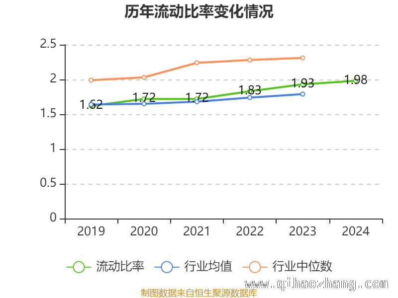 宝信软件2024年财务扫描：多维度指标展现企业现状