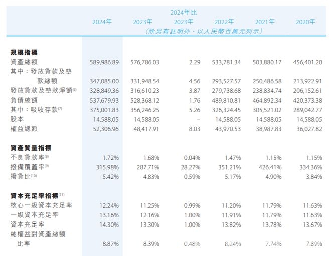 4. 聚焦贵州银行：2024业绩报告与首位女行长诞生！ 1. 贵州银行2024年业绩出炉，首位女行长走马上任！