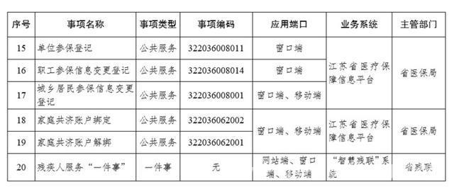 江苏五部门联合发力，基层政务服务改革再升级！