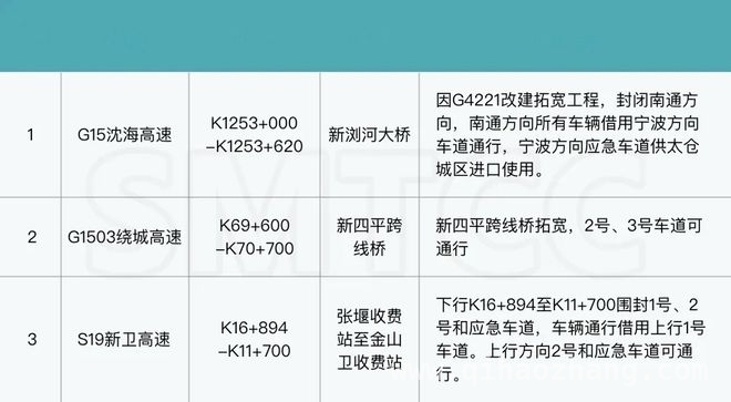 清明假期上海高速拥堵、施工全知道，安全出行有保障