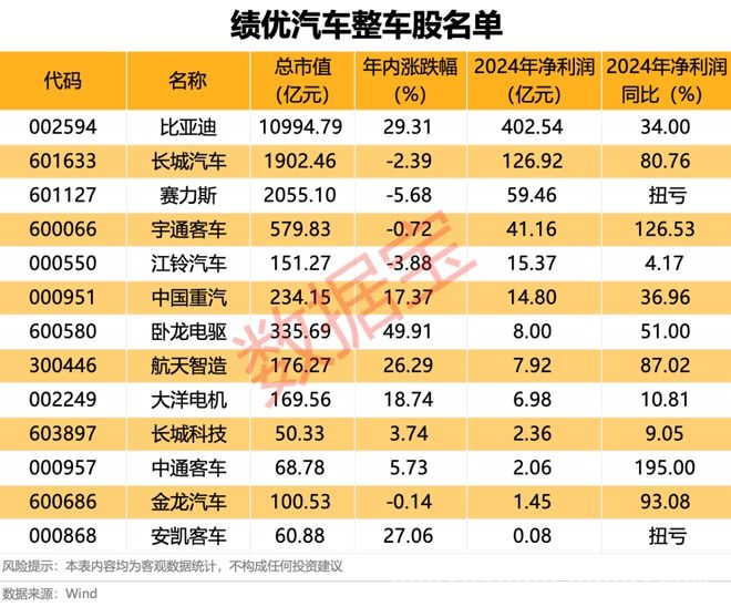 车企销量大增与公司退市风险并存的一季度，车企销量飘红，部分上市公司退市警报拉响！