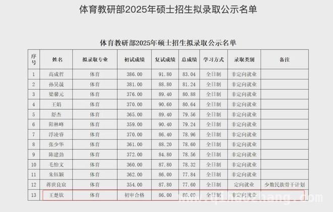 王楚钦有望成为北大学子，体育与学业双丰收，北大拟录取王楚钦，体育巨星开启学术新征程