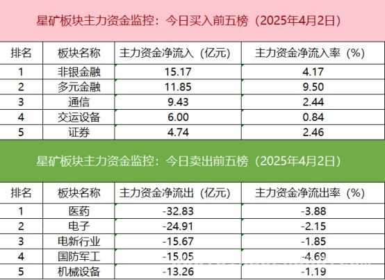 今日股市大扫描：从沪深股通到龙虎榜的全面分析 今日沪深股市多维度数据曝光，各板块表现几何？