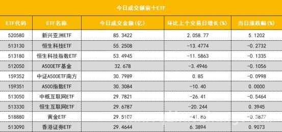 今日股市大扫描：从沪深股通到龙虎榜的全面分析 今日沪深股市多维度数据曝光，各板块表现几何？