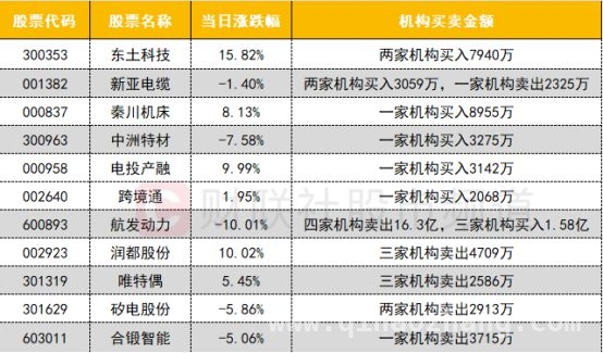 今日股市大扫描：从沪深股通到龙虎榜的全面分析 今日沪深股市多维度数据曝光，各板块表现几何？