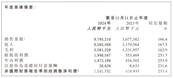 老铺黄金H股全流通，股价与经营走向何方？