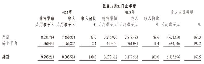 老铺黄金H股全流通，股价与经营走向何方？