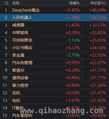 4月2日A股冲高回落现地量，市场后续走向几何？