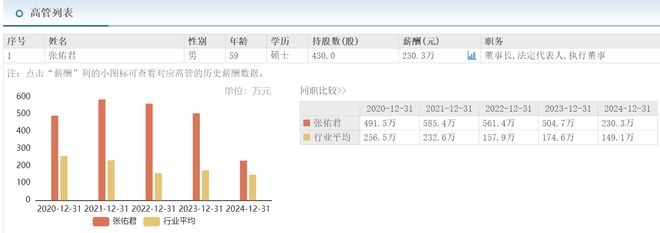 2024年中信证券年报：盈利提升，高管薪酬显著降低，揭秘中信证券2024：业绩上扬，高管薪资缩水背后