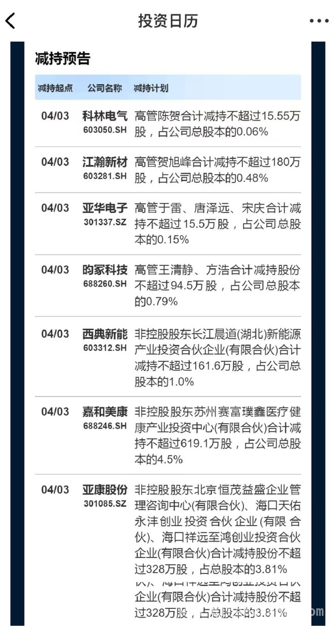 2. AI助力财经洞察，4月2日市场投资机会与要闻全解析 4. 聚焦4月2日财经：AI智能产品发现机会，市场热点全掌握