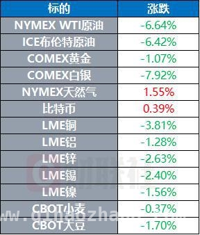 全球市场震荡：隔夜美股暴跌，贸易摩擦下的各方应对