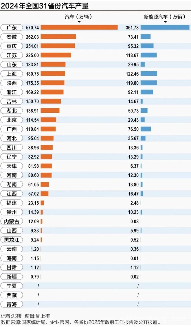 全国汽车版图洗牌：“百万俱乐部”谁主沉浮？，传统车企转型之痛，汽车产业新版图待绘就