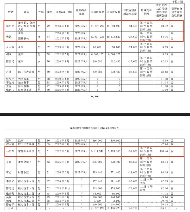 2024欧林生物年报出炉，关键人物撑起增长蓝图 欧林生物2024年报：营收净利双增背后的人物密码