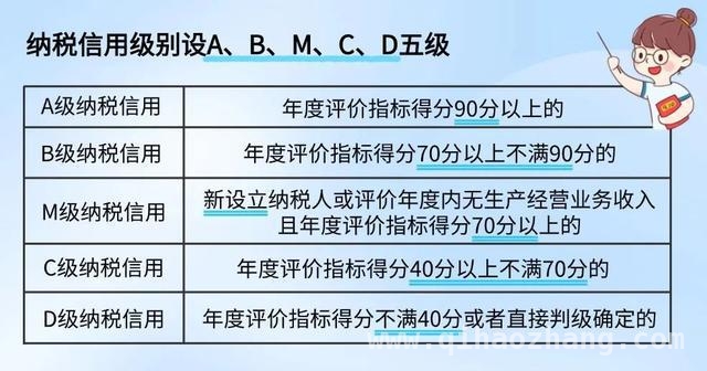 纳税信用等级：企业的“隐形财富”与“紧箍咒”