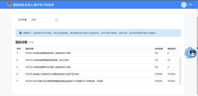 纳税信用等级：企业的“隐形财富”与“紧箍咒”