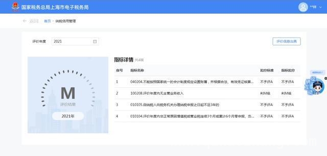 纳税信用等级：企业的“隐形财富”与“紧箍咒”