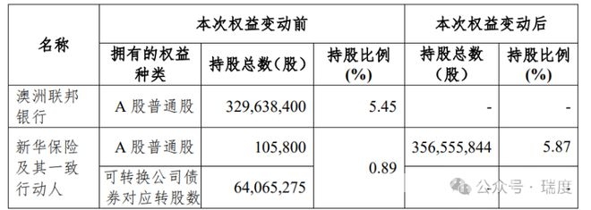 虞利明离职，杭州银行发展格局或生变 突发！杭州银行行长离职，后续走向引关注